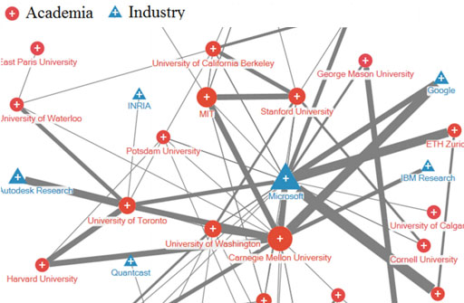 teaser image of UistViz: 26 Years of UIST Coauthor Network Visualization