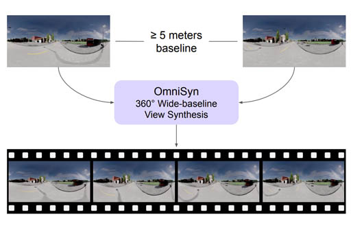 360° Video Streaming and Rendering Teaser Image.