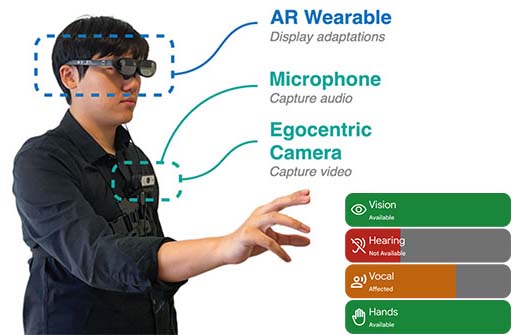 teaser image of Human I/O: Towards a Unified Approach to Detecting Situational Impairments