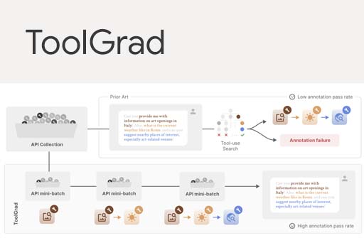 teaser image of ToolGrad: Efficient Tool-use Dataset Generation with Textual "Gradients"
